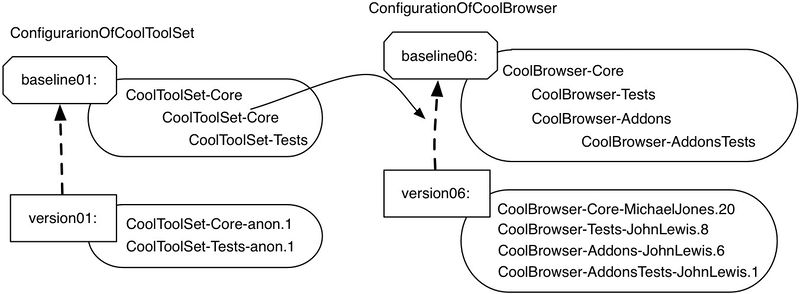 File:DeepintoPharo Image 9-8.jpg