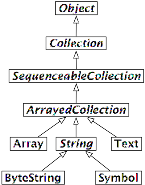 File:StringHierarchy.png